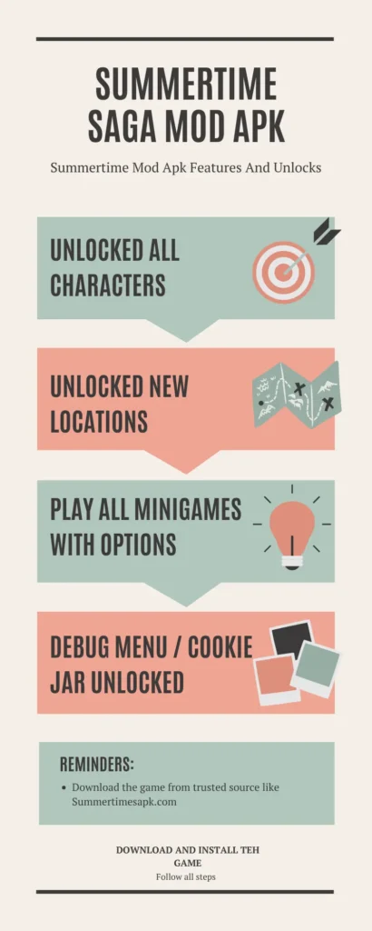 Summertime saga inforgraphics 410x1024 1